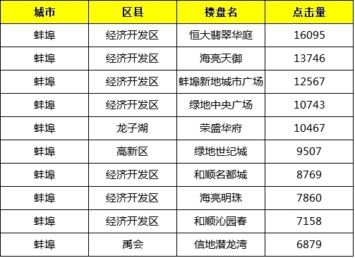 安徽蚌埠怀远最新房价,“怀远蚌埠房价最新动态”