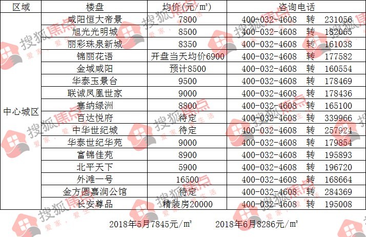 咸阳市房价最新报价,咸阳楼市最新价格一览