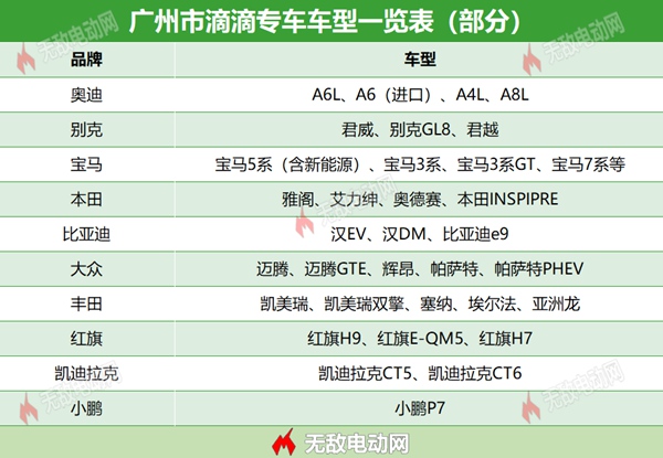 滴滴最新豪车车型要求,滴滴新增豪华车型标准