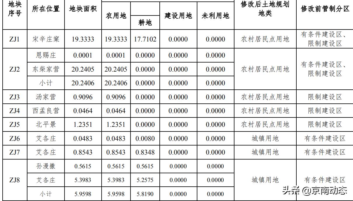 河北高碑店最新规划图,河北高碑店最新城市规划图