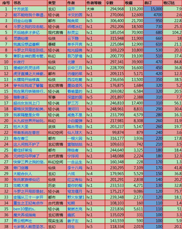 2017最新有剧情辣文,2017年度剧情火热激情辣文盘点