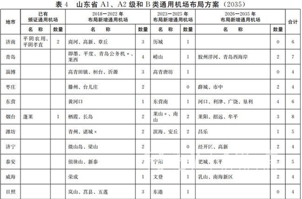 济宁迁建机场最新招标,“济宁市新建机场招标动态”