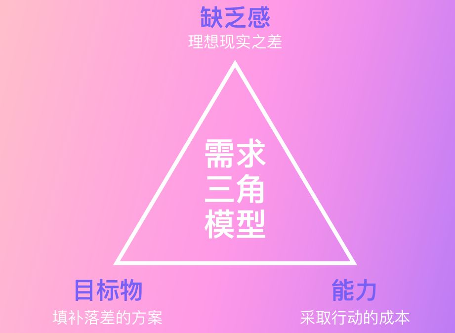 最新创意营销,前沿营销创新