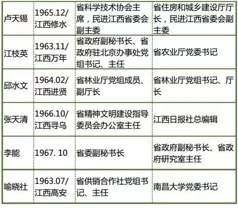 陈干锦最新职务,陈干锦最新任职情况