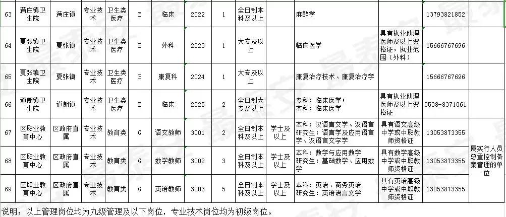 肥城最新工厂招工信息,肥城新工厂招聘资讯