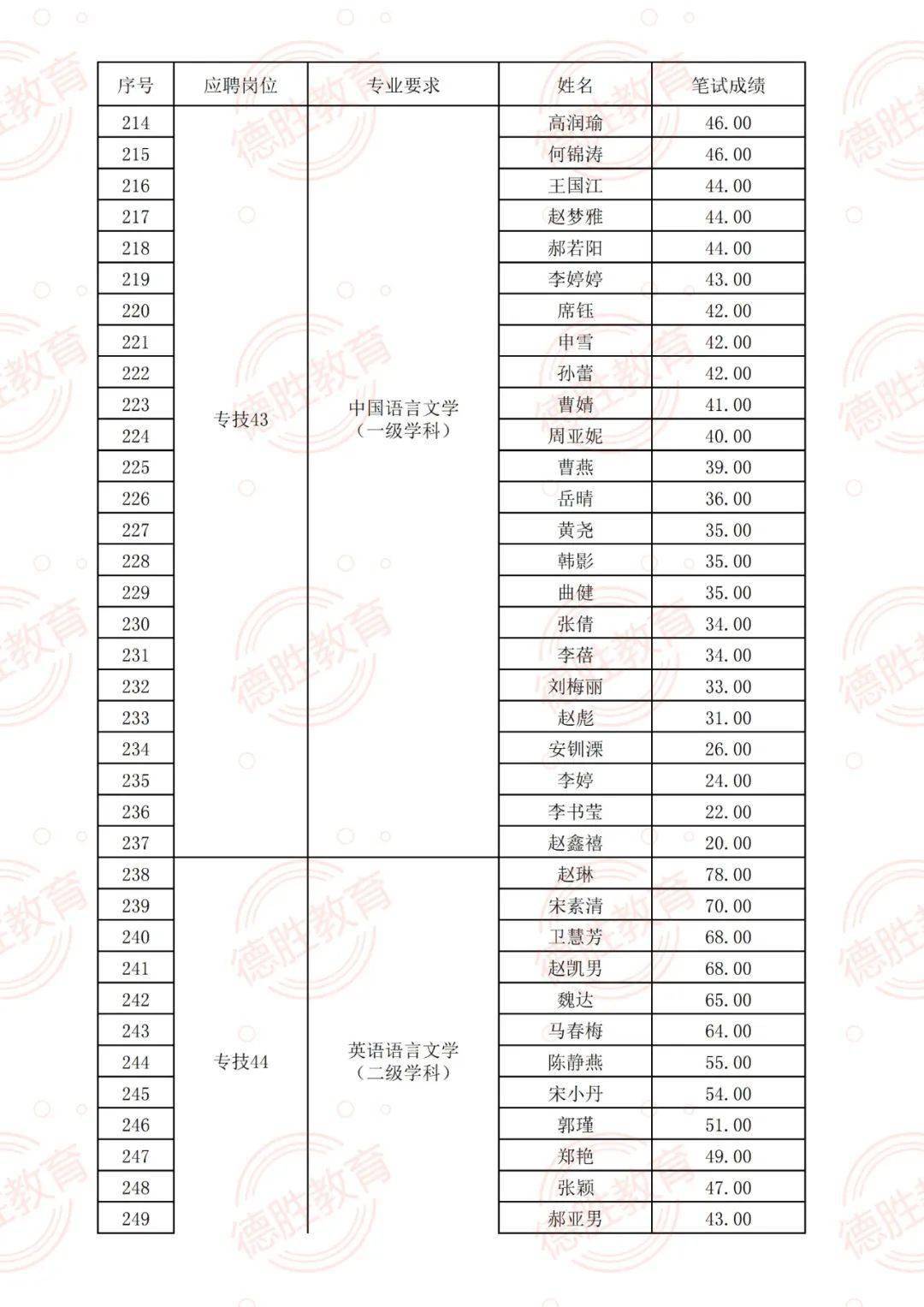 诗画寄情思 第2页