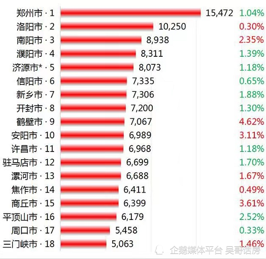 河南镇平房价最新行情,镇平楼市最新动态