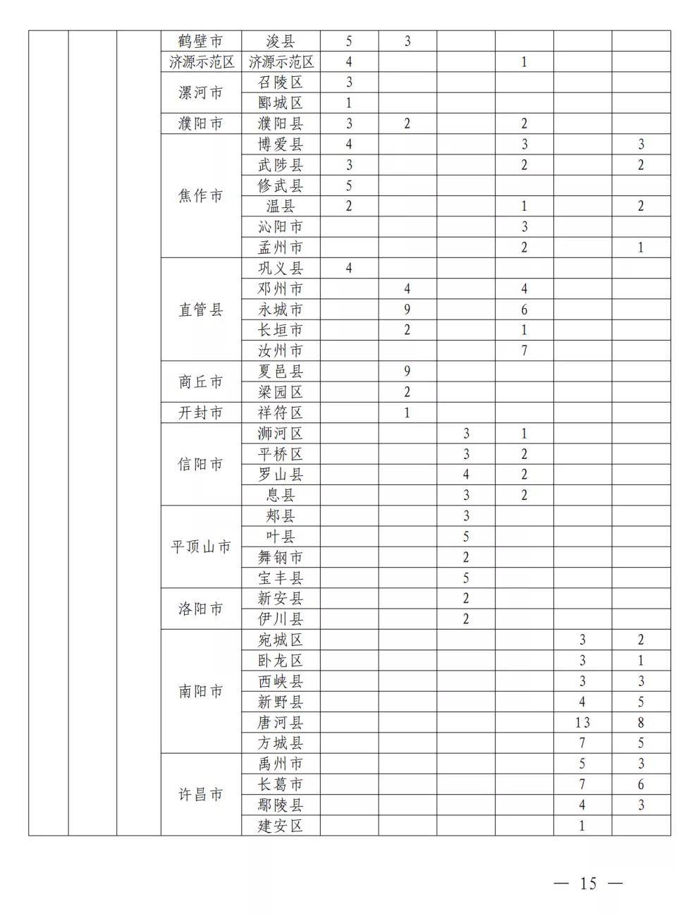 扶沟教师最新招聘信息,扶沟区教师岗位招聘资讯