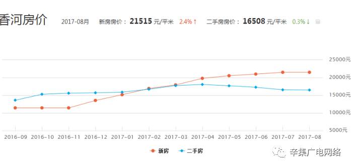 辛集房价走势最新消息,辛集楼市动态速递