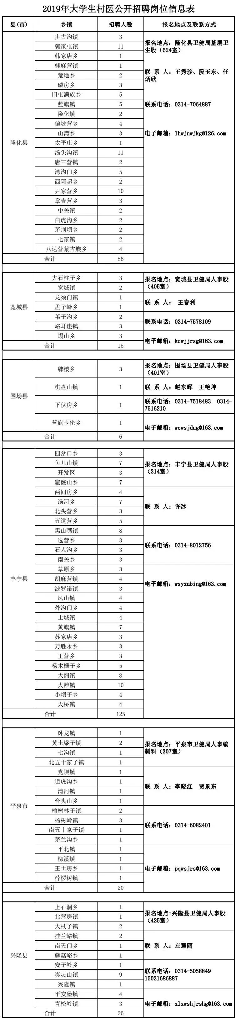 丰宁在线最新招聘,丰宁招聘信息更新