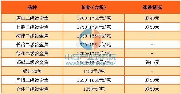 龙钢价格行情最新报价,“最新龙钢价格走势一览”