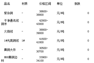 废黄铜价格最新行情,最新废黄铜市场价格动态