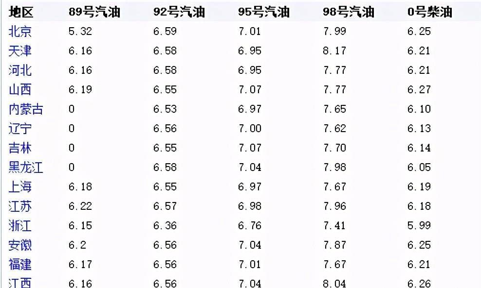 吉林95号汽油最新价格,吉林汽油95号最新油价