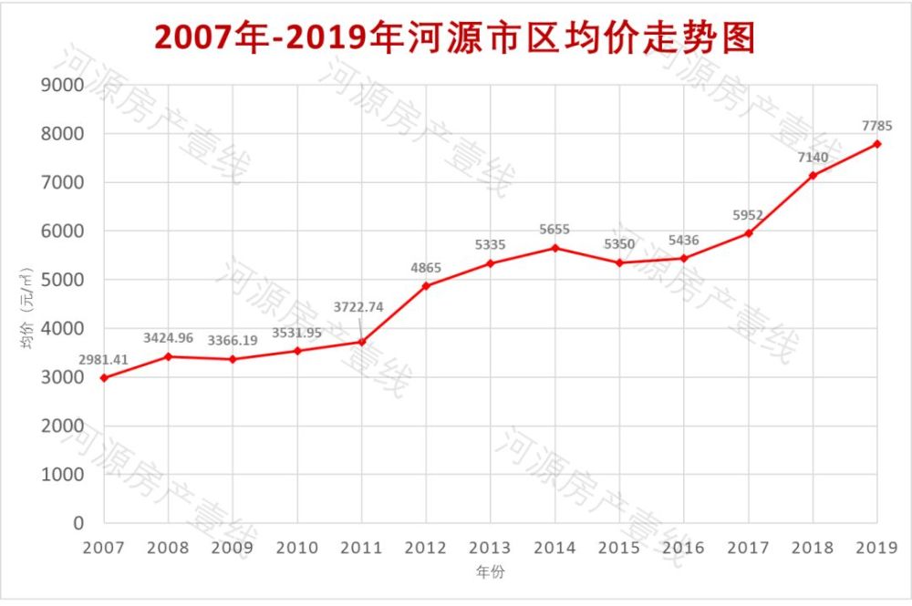 河源房价2015最新价格,河源市2015年房价行情