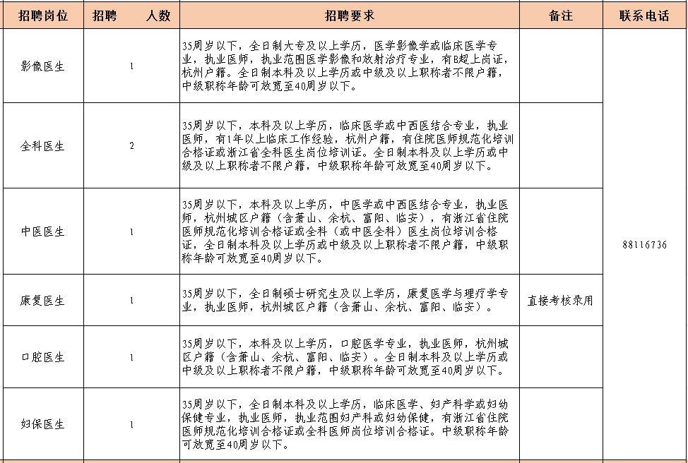 最新九堡工厂招聘信息,九堡工厂最新招聘资讯