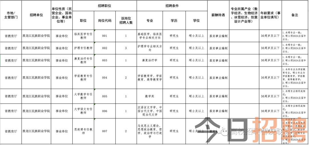 双辽招工最新消息,双辽招聘资讯速递