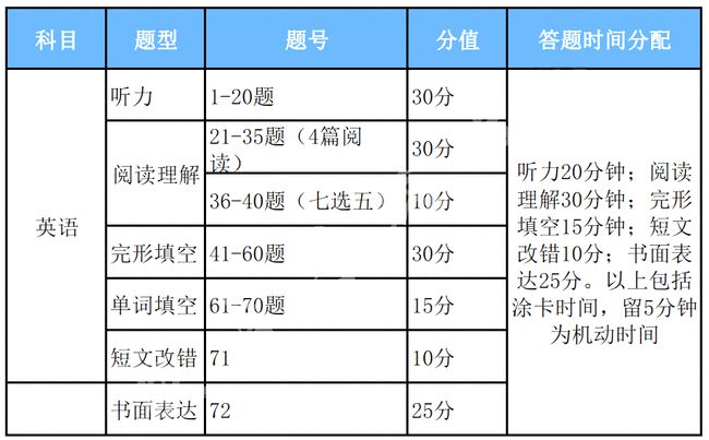 2024年香港6合资料大全查,明智策略解答落实_模拟型E87.179