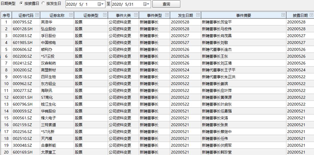 威孚高科最新传闻,威孚高科最新消息曝光