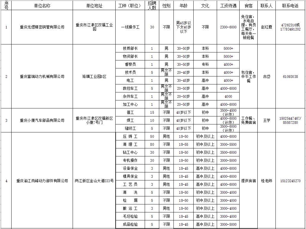 重庆江津最新招聘信息,江津招聘资讯更新