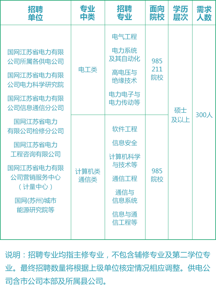 宜兴国电最新招聘,宜兴国电招聘信息发布