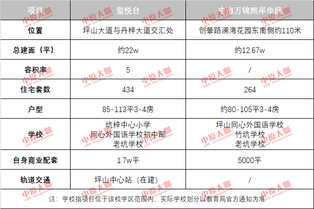 普宁里湖最新楼盘,里湖新区普宁新盘揭晓