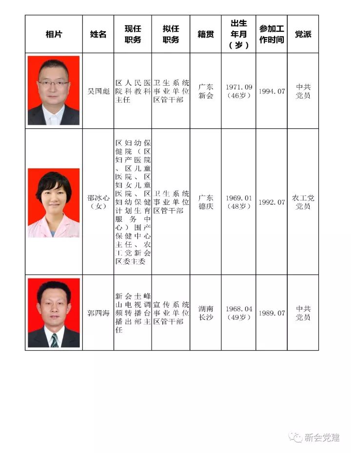 遂溪2016最新干部拟任,2016遂溪新任干部拟选名单