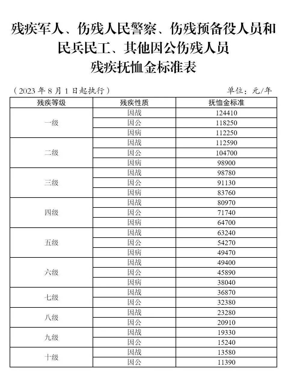 农村复员军人最新规定,农村退伍军人新政策解读