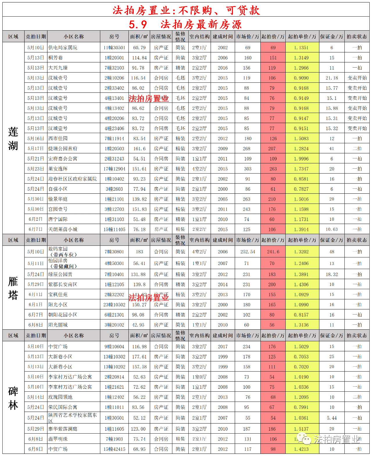 安庆最新航班时刻表,安庆航班最新时间表