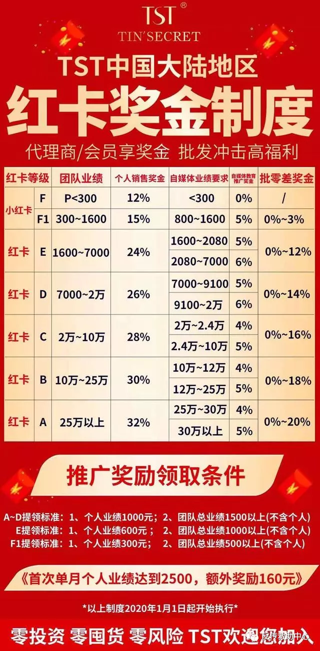 2017卫康最新奖金制度,2017卫康全新奖金体系揭晓