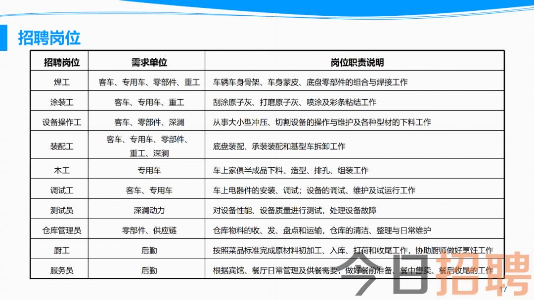 中牟普工最新招聘,中牟普工招聘信息发布