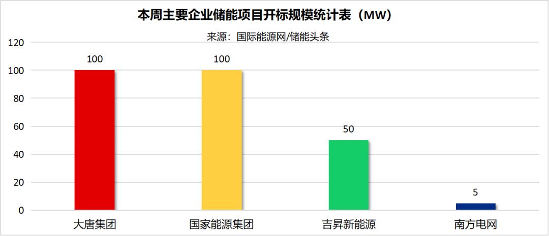 葛洲坝二公司最新中标消息,葛洲坝二公司新中标资讯速递