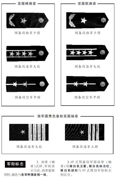 最新预备役军衔样式,最新预备役军衔设计亮相