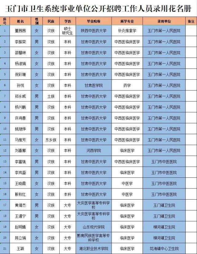 玉门镇最新在线招聘,玉门镇最新网络招聘信息