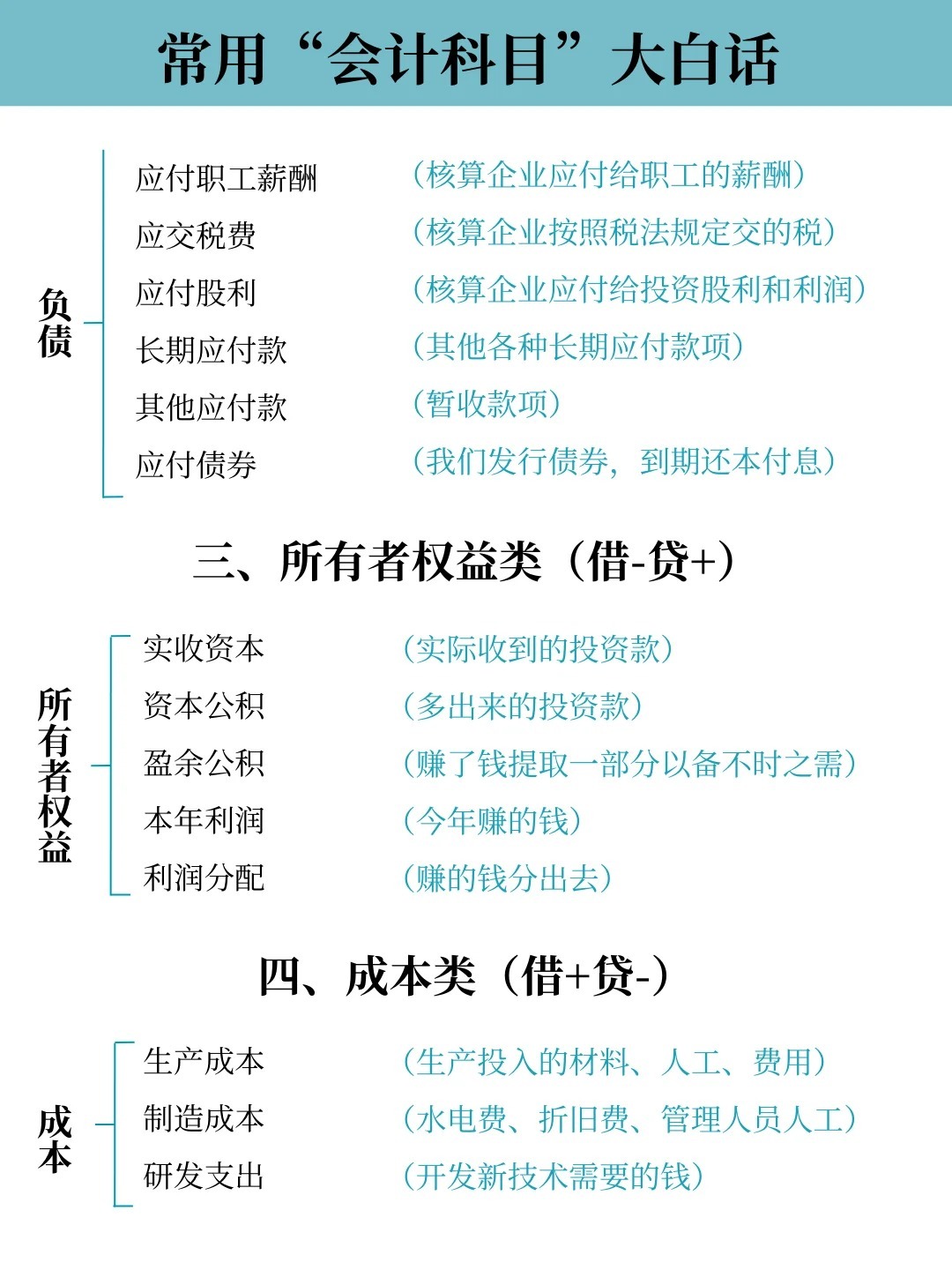 最新企业会计制度科目,最新企业会计科目体系解读