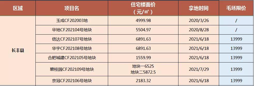 肥西县房价最新报价,肥西县楼市最新行情