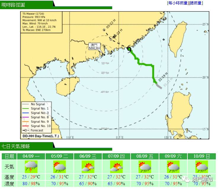 澳门天气台风最新消息,澳门台风最新气象资讯