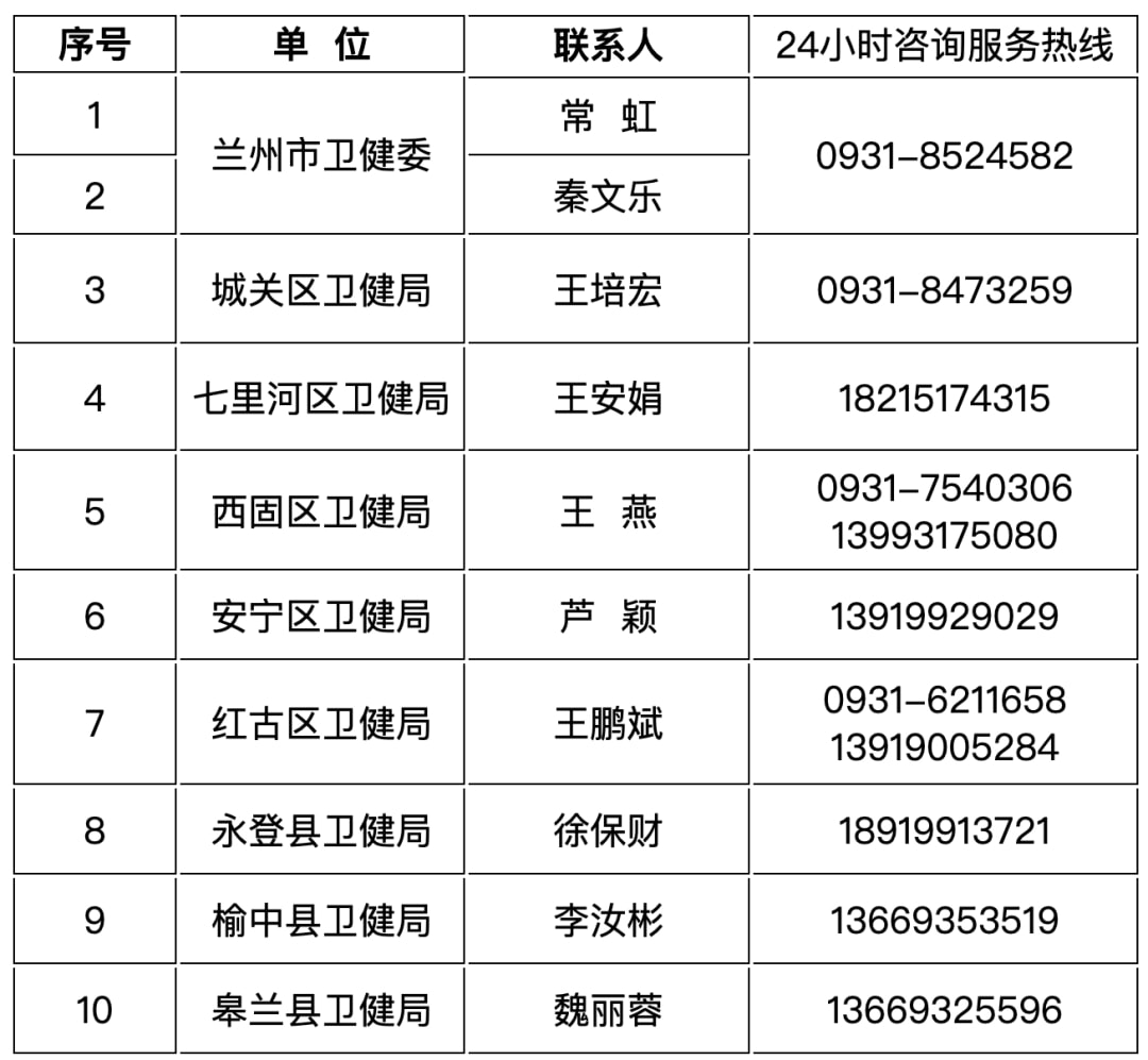 兰州防疫隔离最新政策,兰州市最新防疫隔离措施揭晓