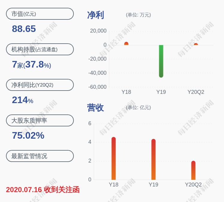 冠昊生物最新新闻,冠昊生物最新资讯速递