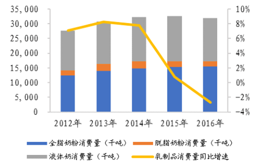 原奶最新价格,最新原奶报价