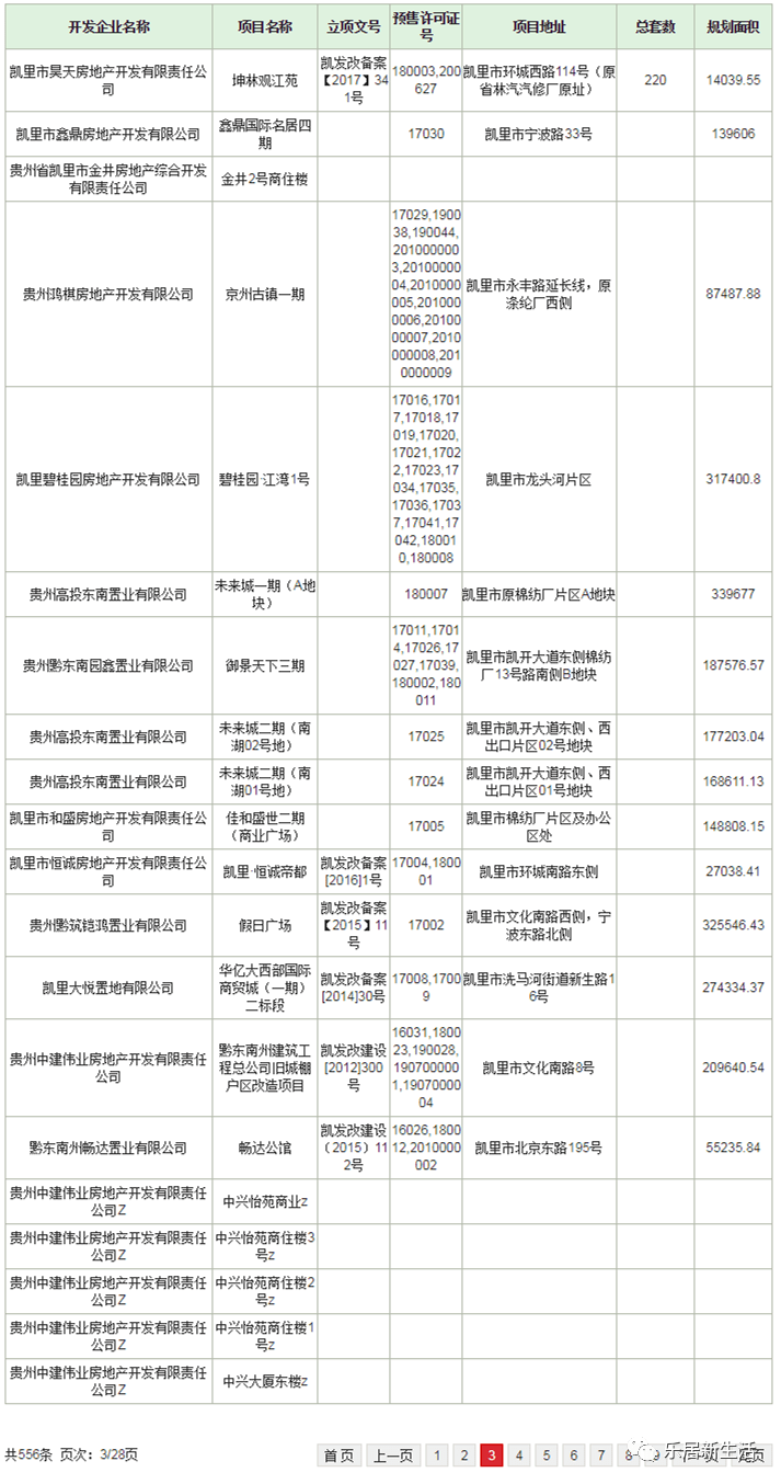 凯里最新房价,凯里楼市最新动态