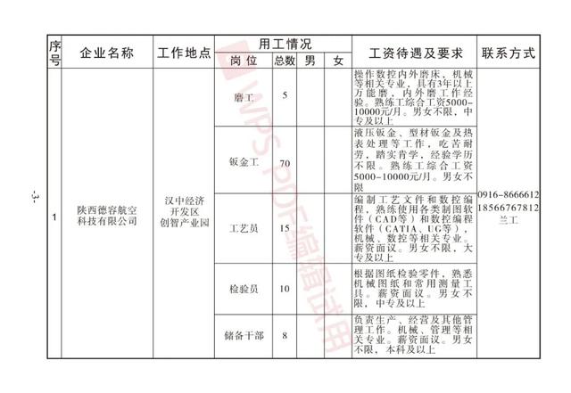 最新汉中招聘信息查询,汉中最新职位招聘速览