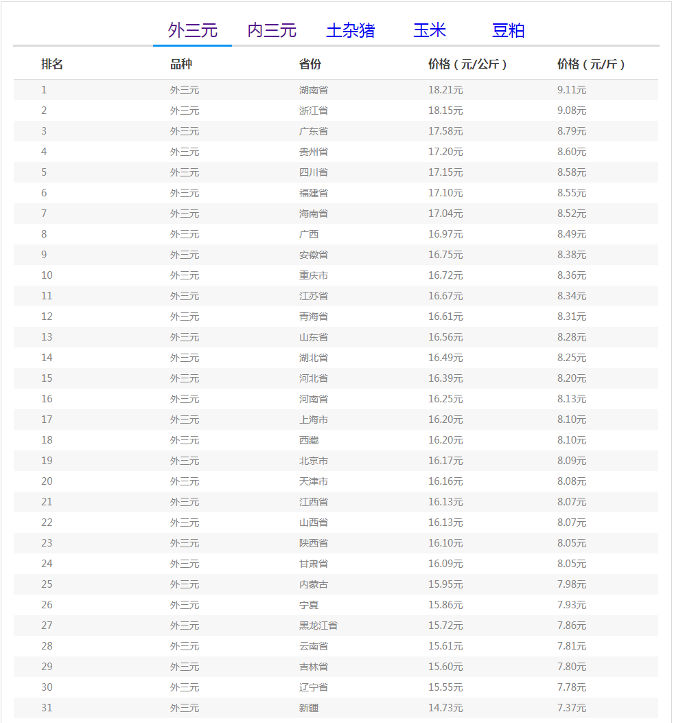 好的皮的最新价格,最新“好的皮”价格揭晓