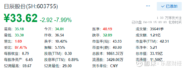 日成控股最新消息,日成控股资讯速递