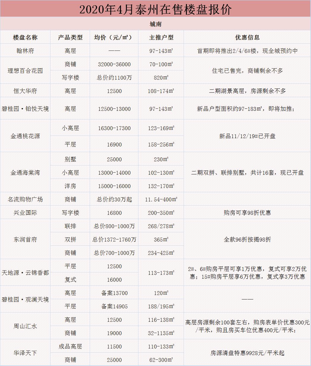 最新泰州购房政策,泰州最新房产购置政策解读