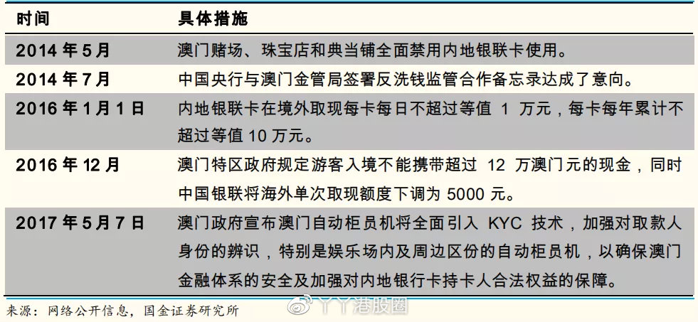 最准一肖一码100%澳门,稳健性策略评估_娱乐款I37.977