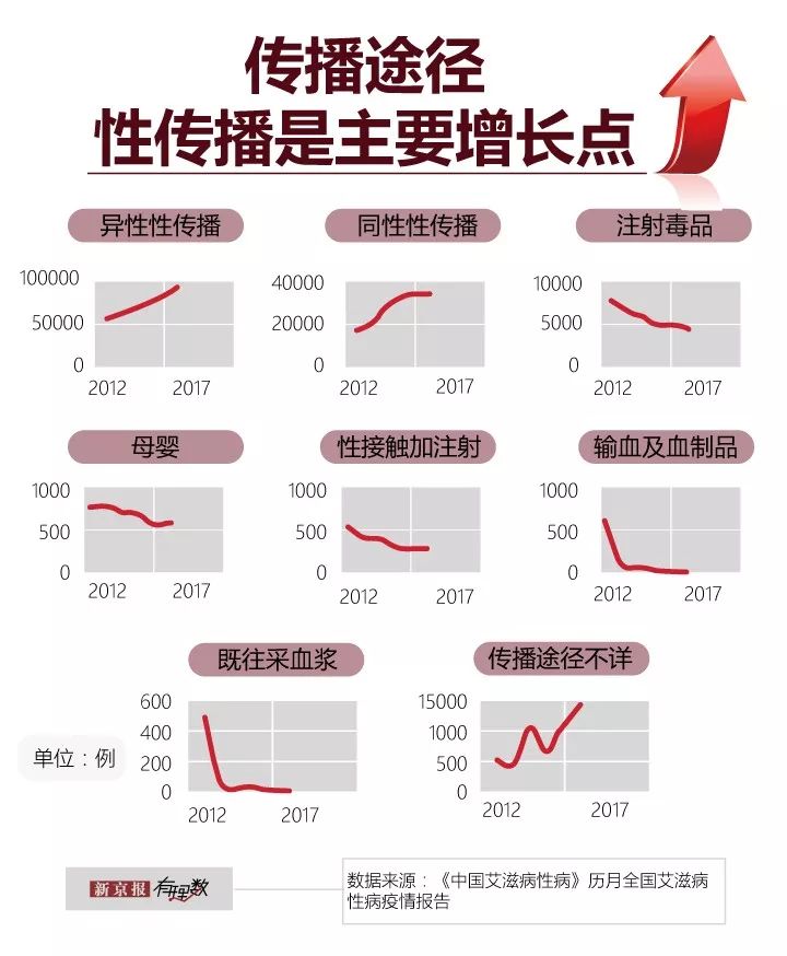 艾滋病现状最新数据,艾滋病最新统计情况