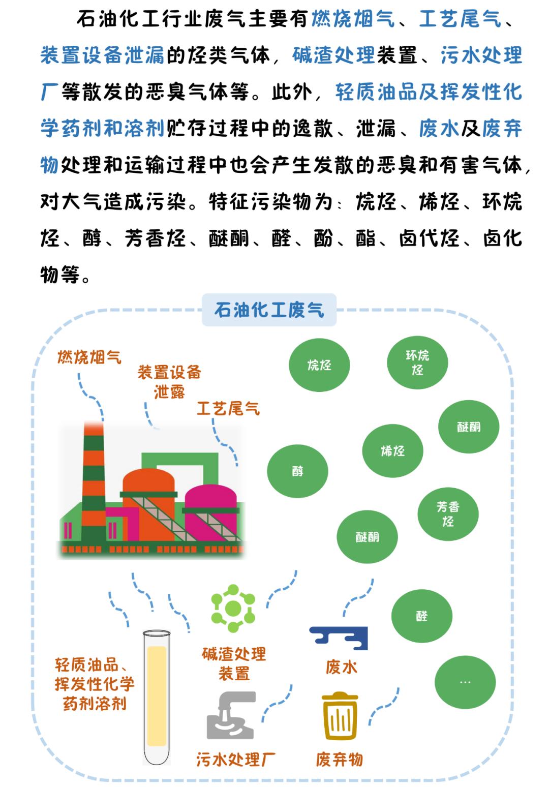 vocs最新国家标准,最新VOCs国家排放标准