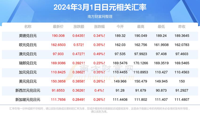 最新日元对人民币汇率,最新人民币对日元汇率走势