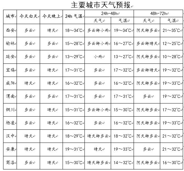 丹凤最新新闻,“丹凤新鲜资讯速递”