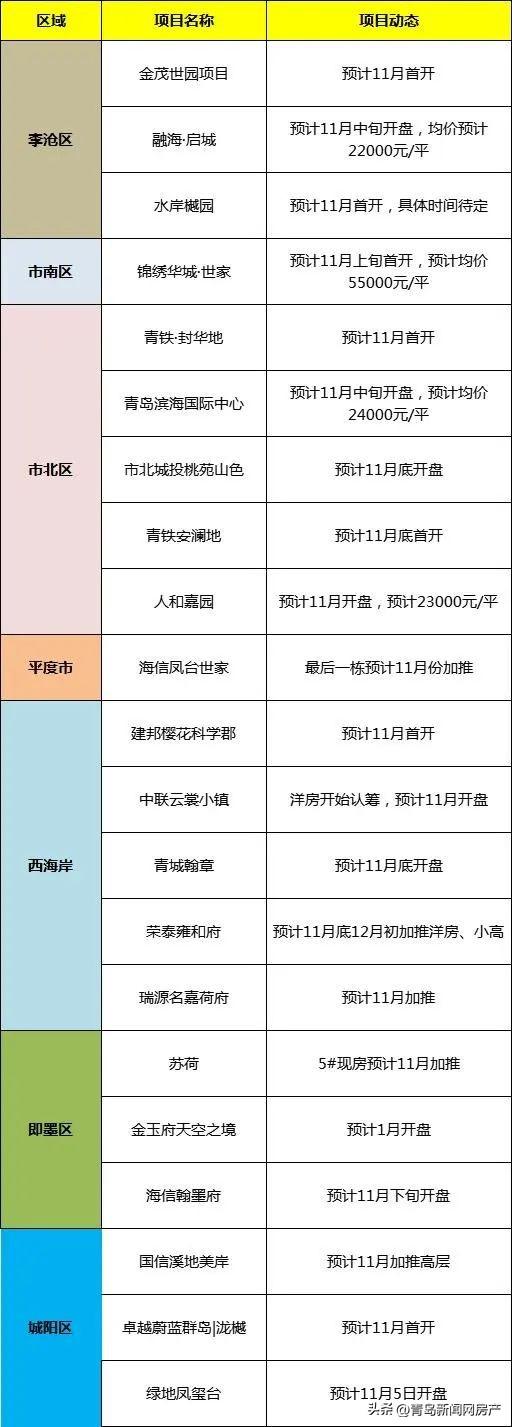 平度公园世家最新房价,平度公园世家近期房价动态